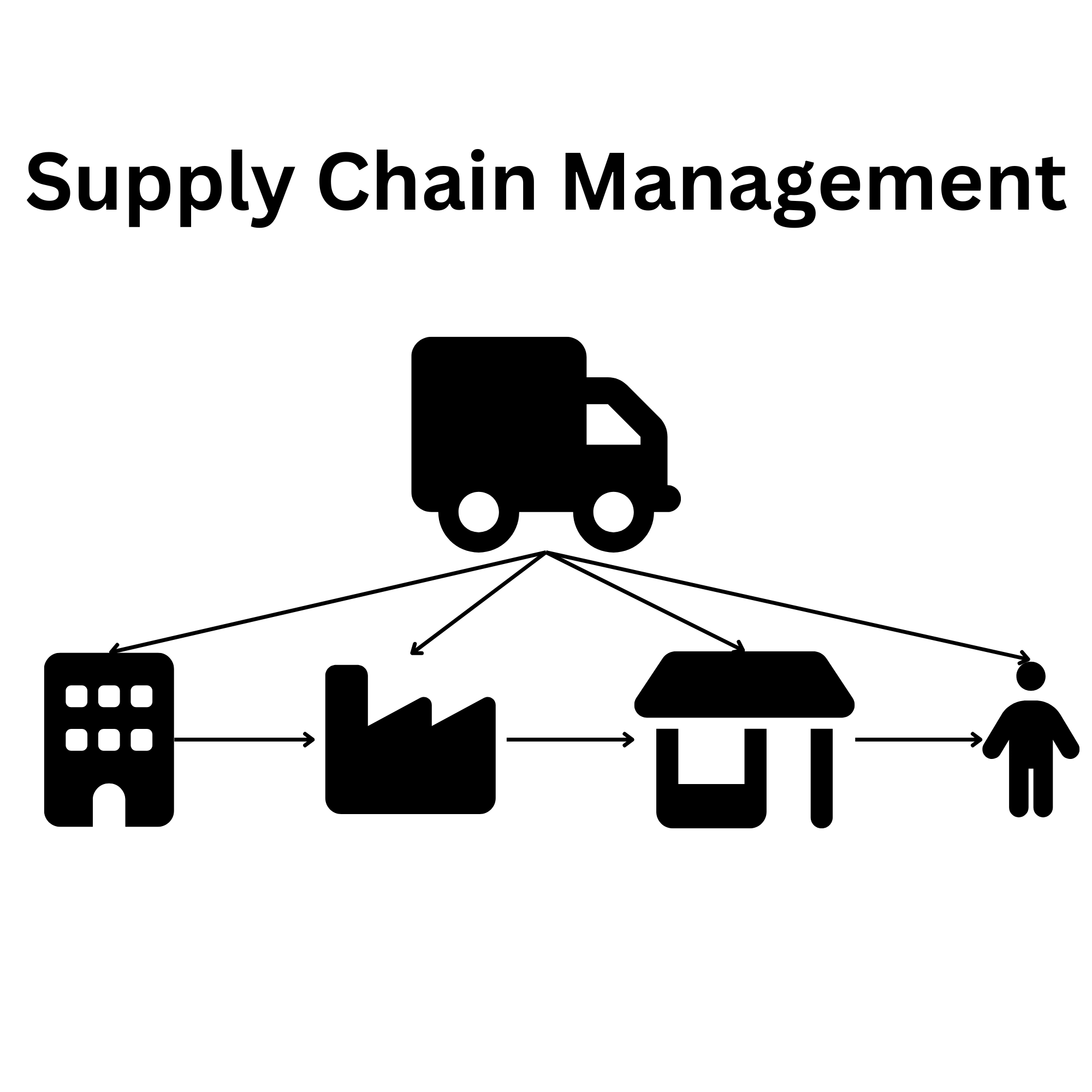 Supply Chain Management